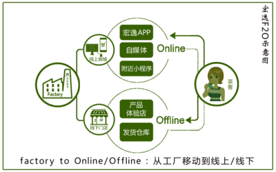 福鼎市宏逸茶業 互聯網銷售的新篇章