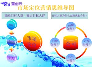 滁州企業互聯網營銷策劃與銷售實施指南