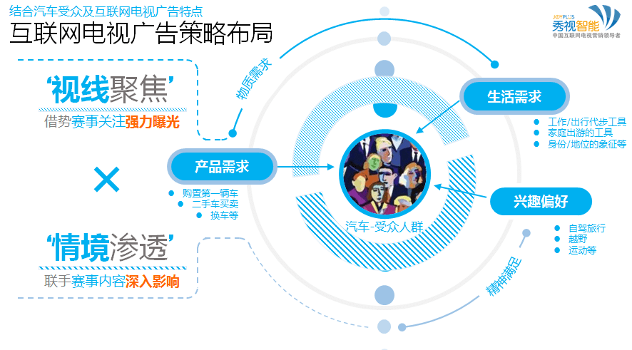 互聯網電視賽事營銷 360度策略與滁州區域銷售實踐