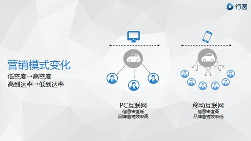 移動互聯時代，汽車營銷如何以“花心”破局？——滁州互聯網銷售模式新探