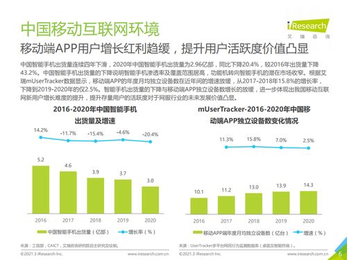 滁州互聯網銷售行業廣告主營銷策略研究——基于艾瑞咨詢2020年H1典型細分行業報告視角