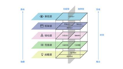 基于用戶體驗的MOOC學習軟件設計優化——以優課（UOOC）為例